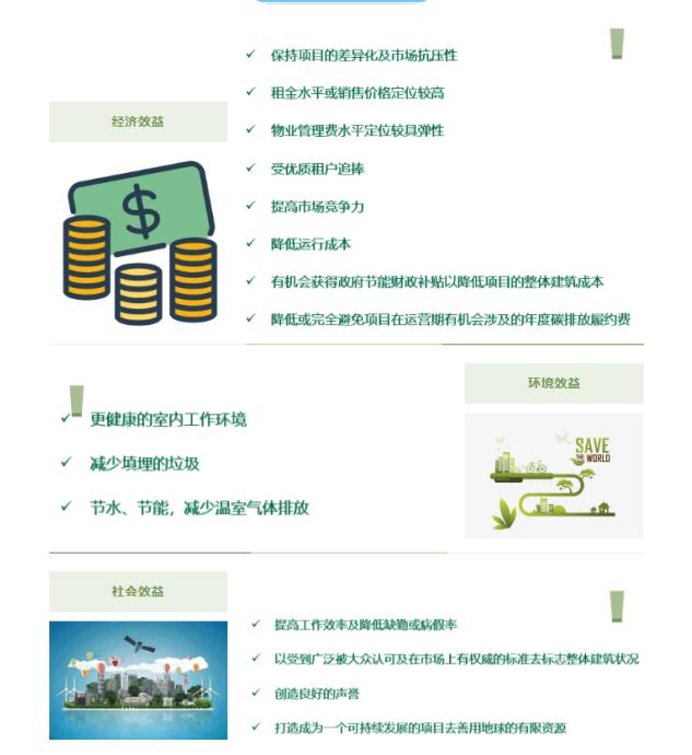 從設(shè)計施工到建筑運營，您的項目該選擇哪種LEED認(rèn)證？